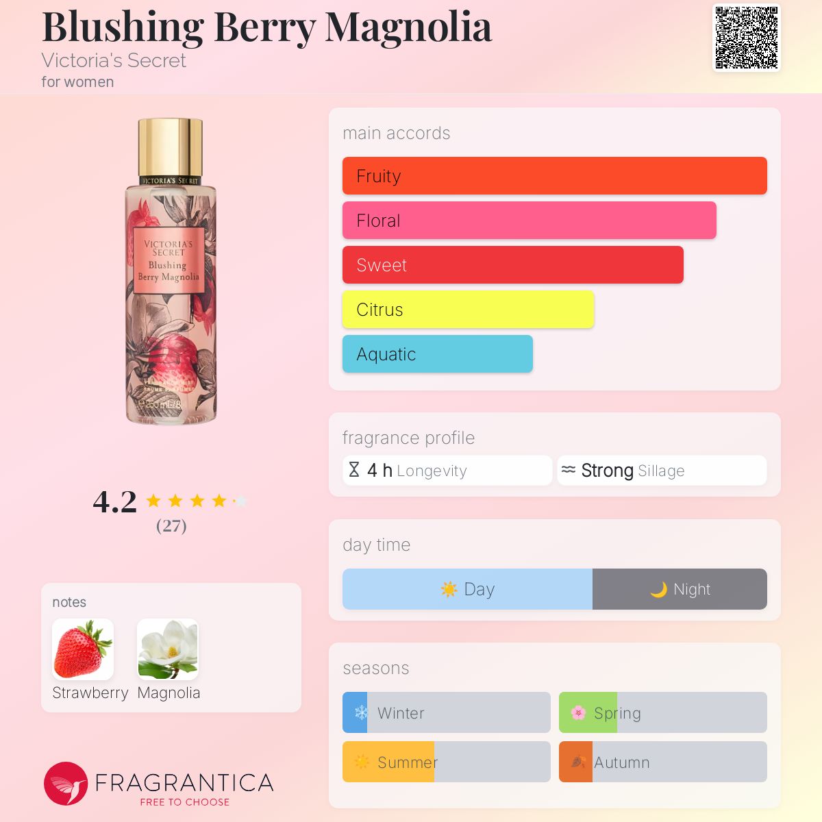 تصویر عطر بلاشیگ بری مگنولیا ویکتوریا سکرت