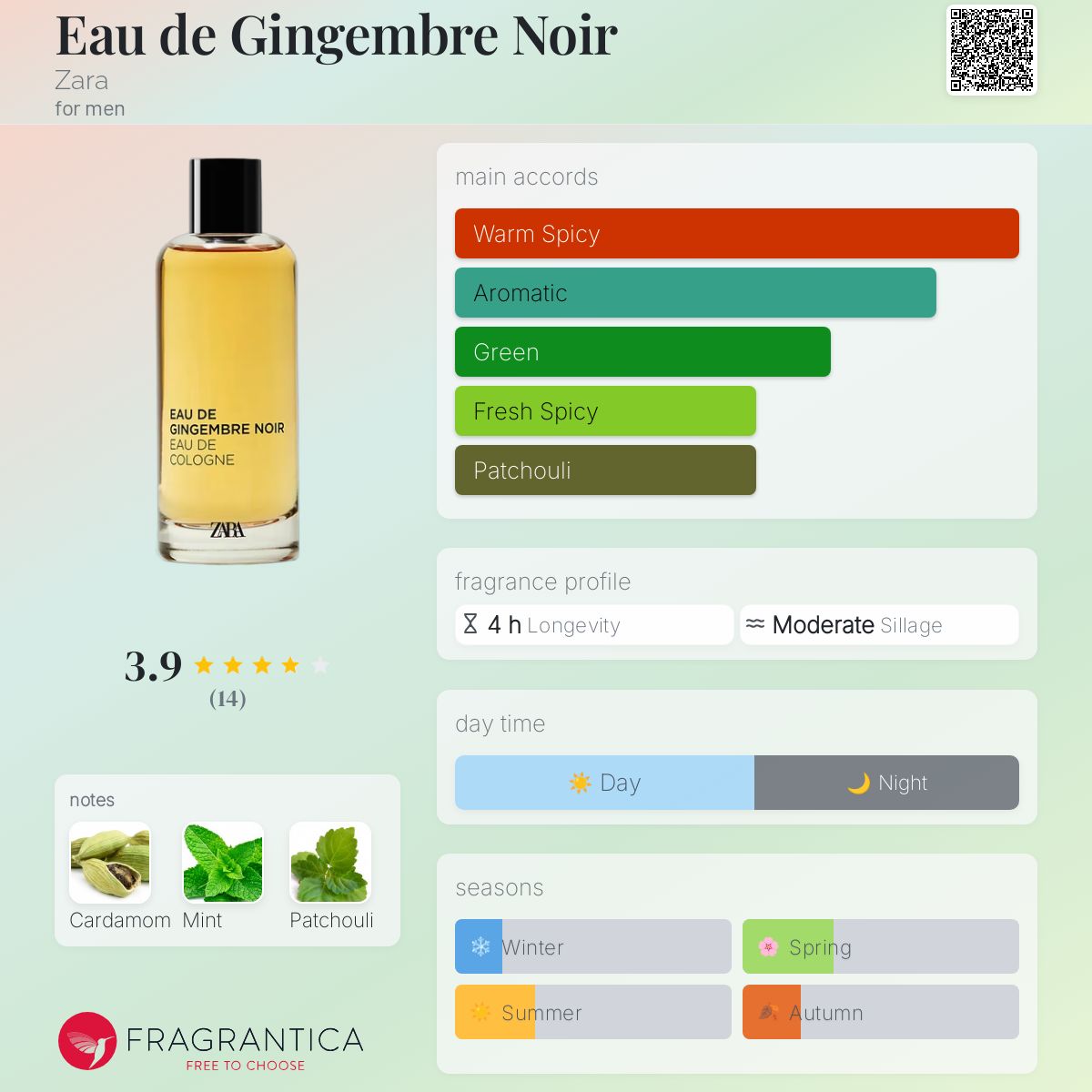 تصویر عطر اود ژینجمبر نوآر زارا