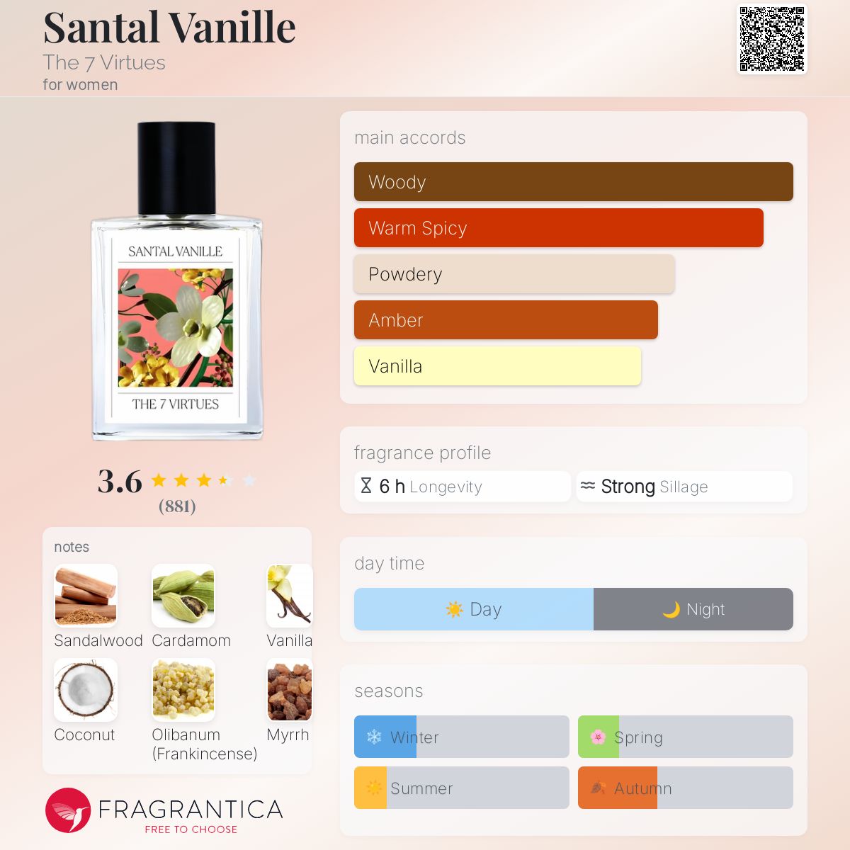 تصویر عطر سانتال وانیل دِ ۷ ورچوز