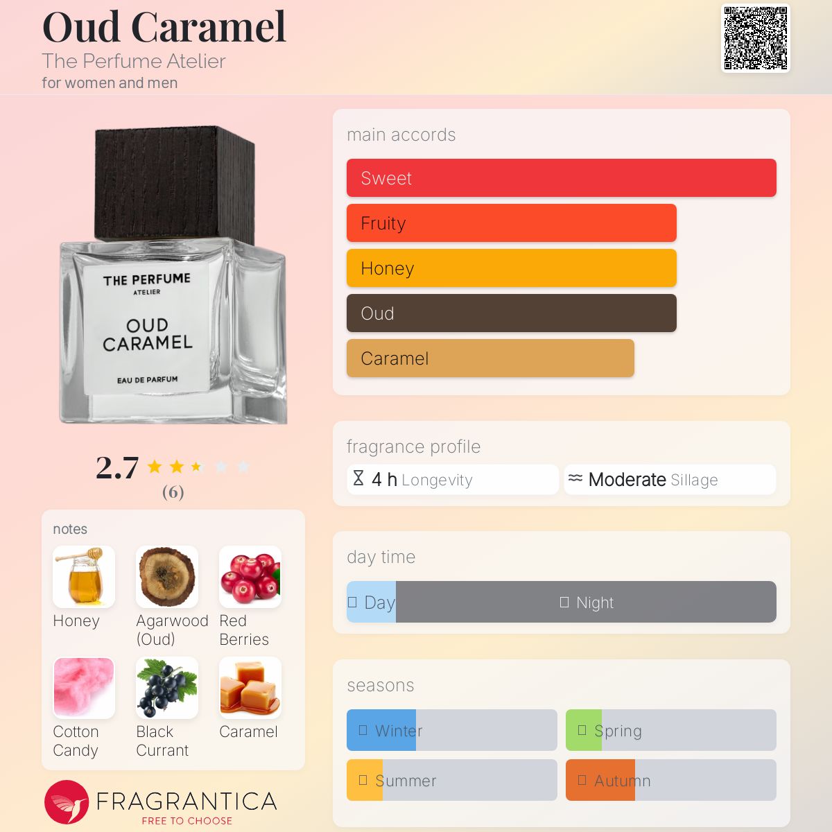 تصویر عطر عود کارامل دِ پرفیوم آتلیه