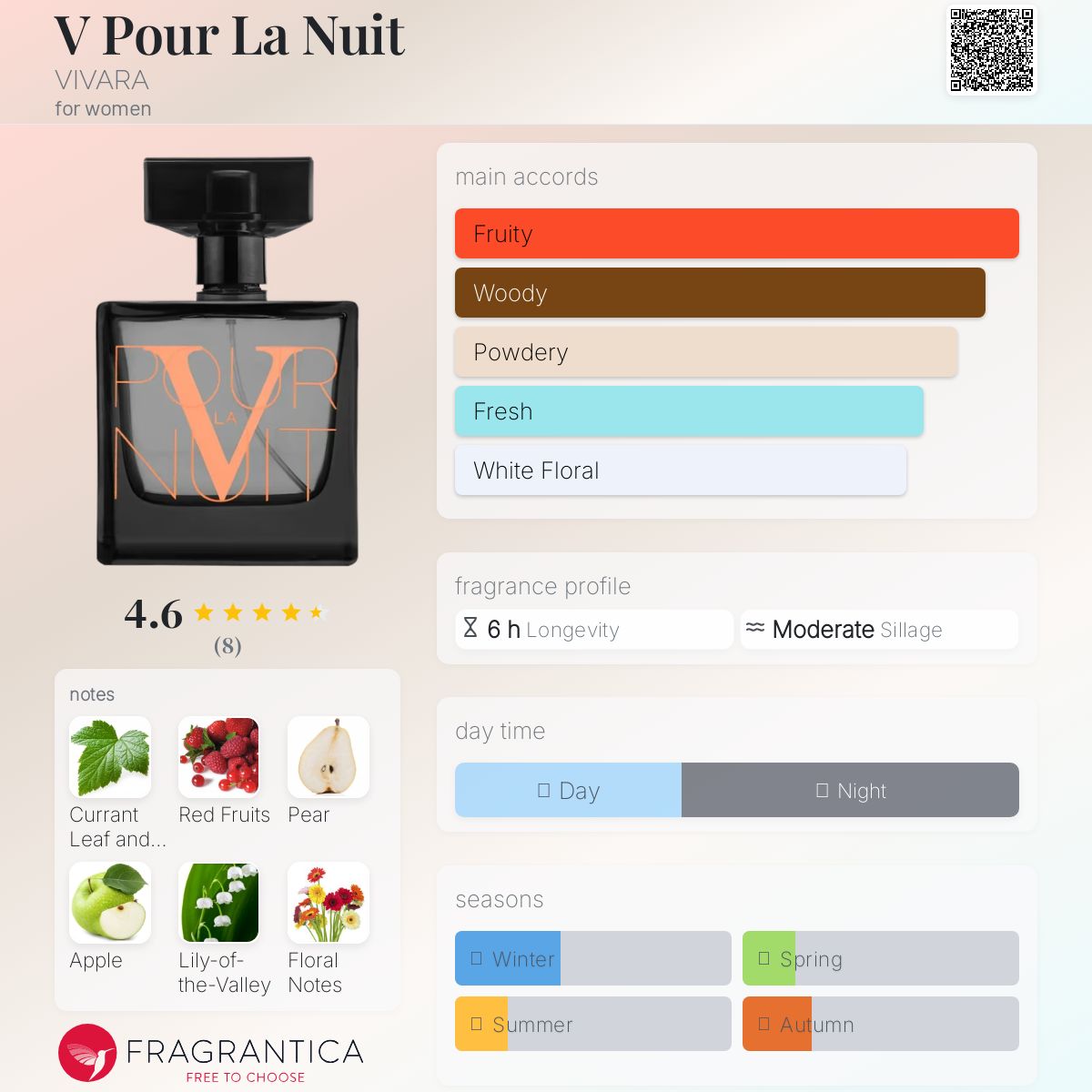 تصویر عطر وی پور لا نویت ویوارا