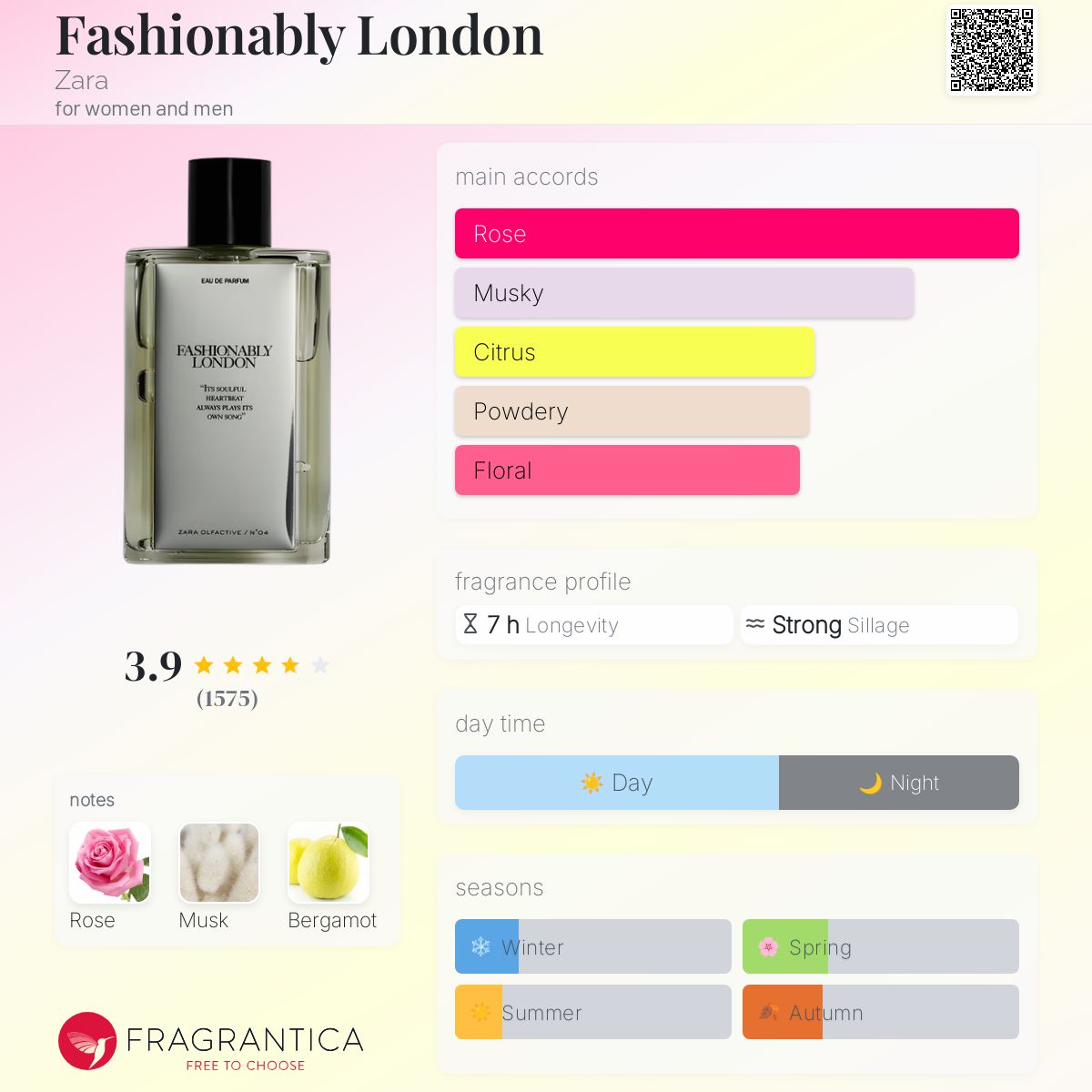 تصویر عطر فشِنبلی لاندن زارا