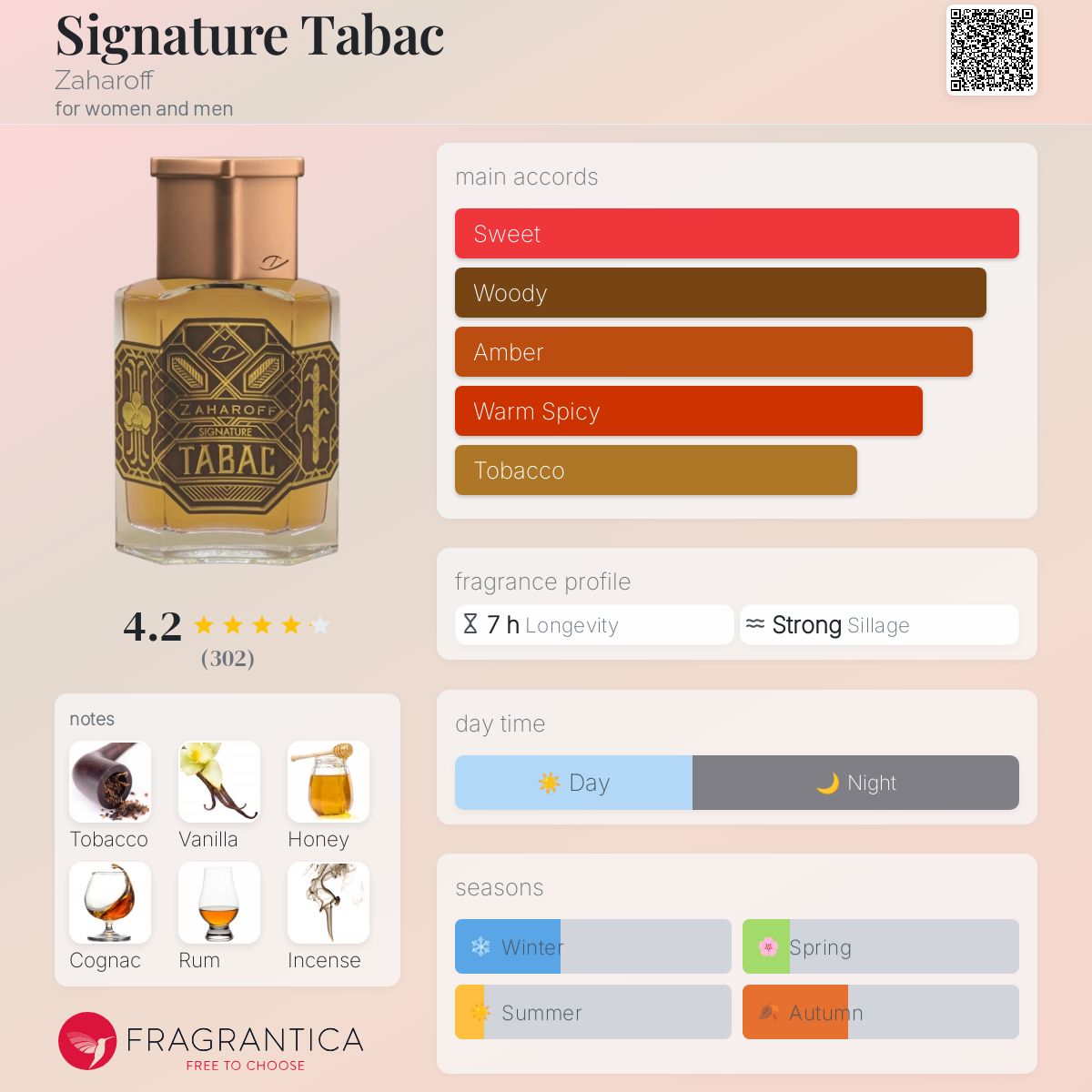 تصویر عطر سیگنیچر تاباک زاهاروف