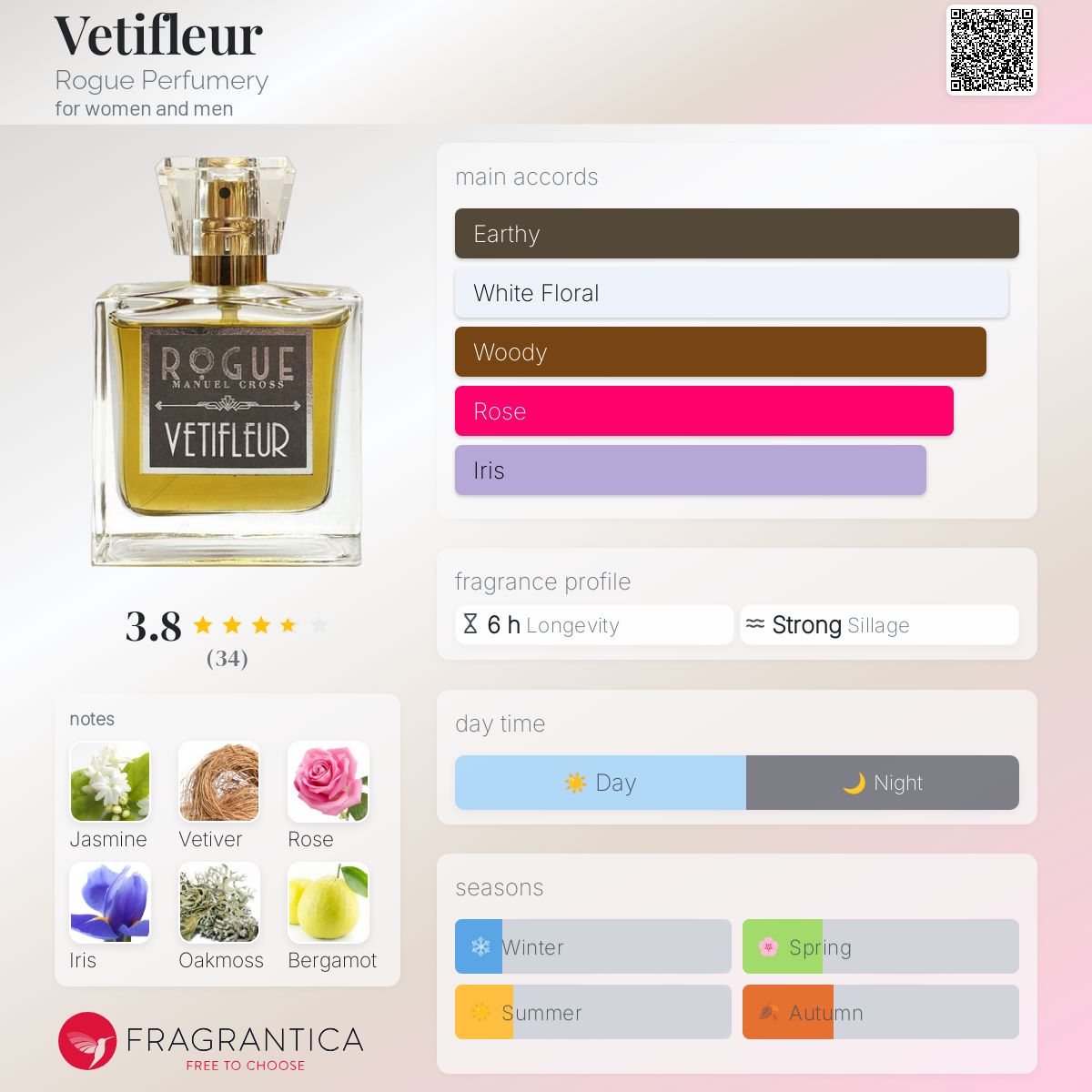 تصویر عطر وتیفلور روگ پرفیومری
