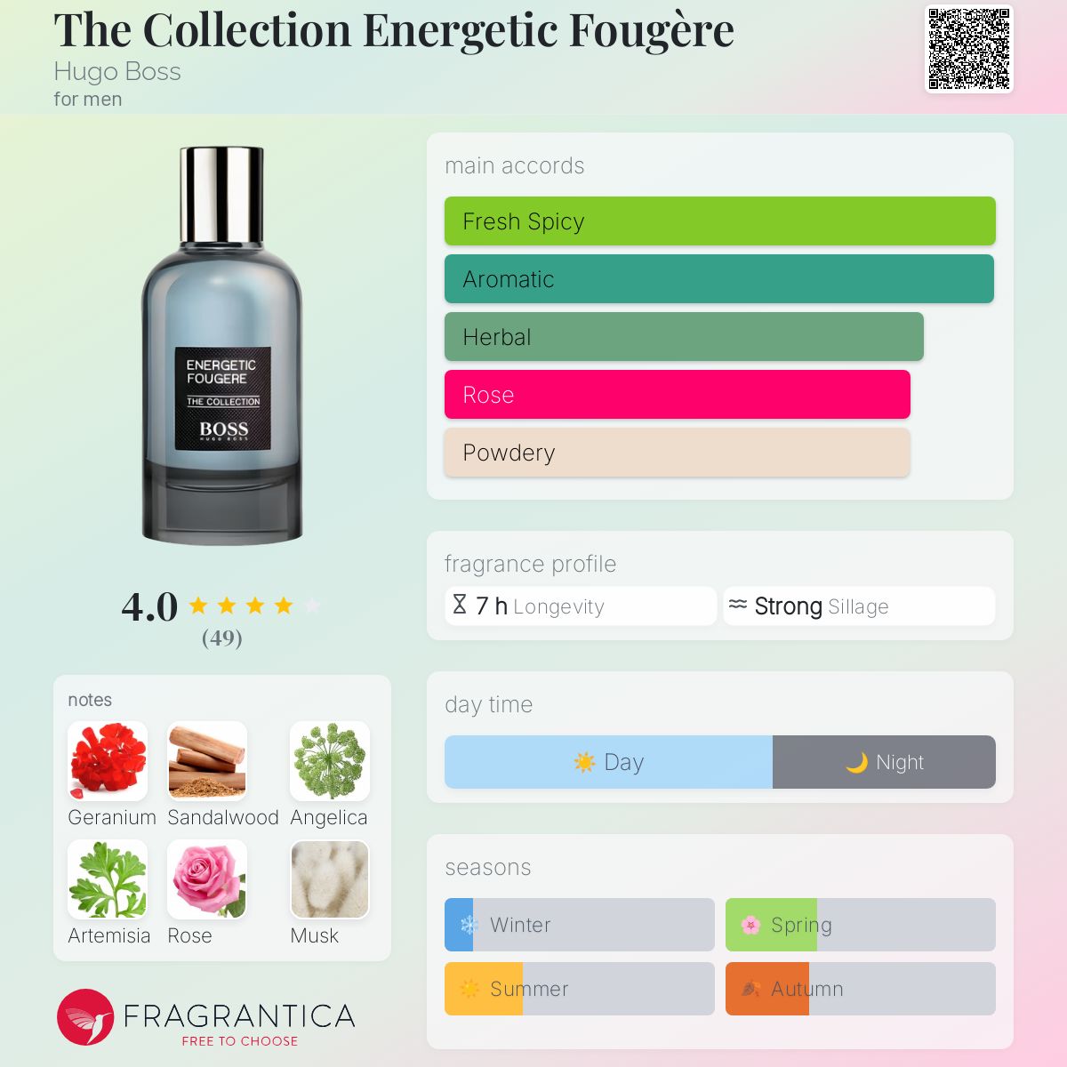 تصویر عطر ذ کالکشن انرژی‌تیک فوژه هوگو باس