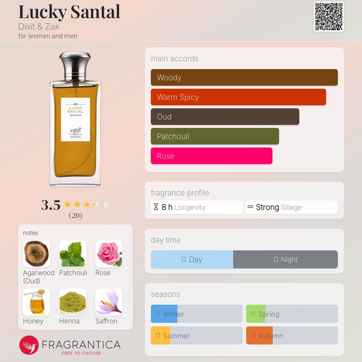 تصویر عطر لاکی سانتال دیکسیت اند زَک