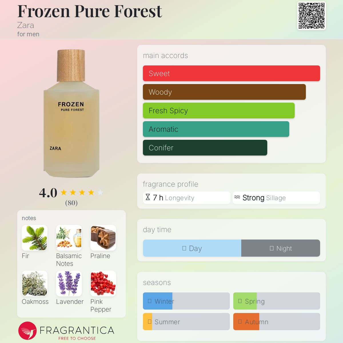 تصویر عطر فروزن پیور فورست زارا
