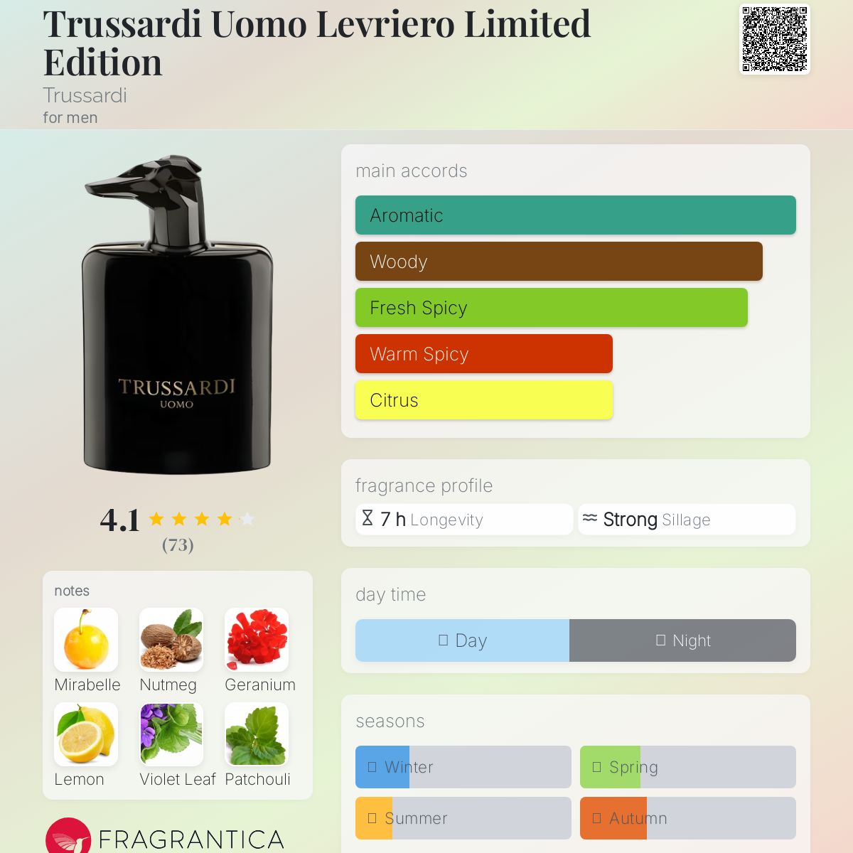 تصویر عطر تروساردی اومو لوریرو لیمیتد ادیشن