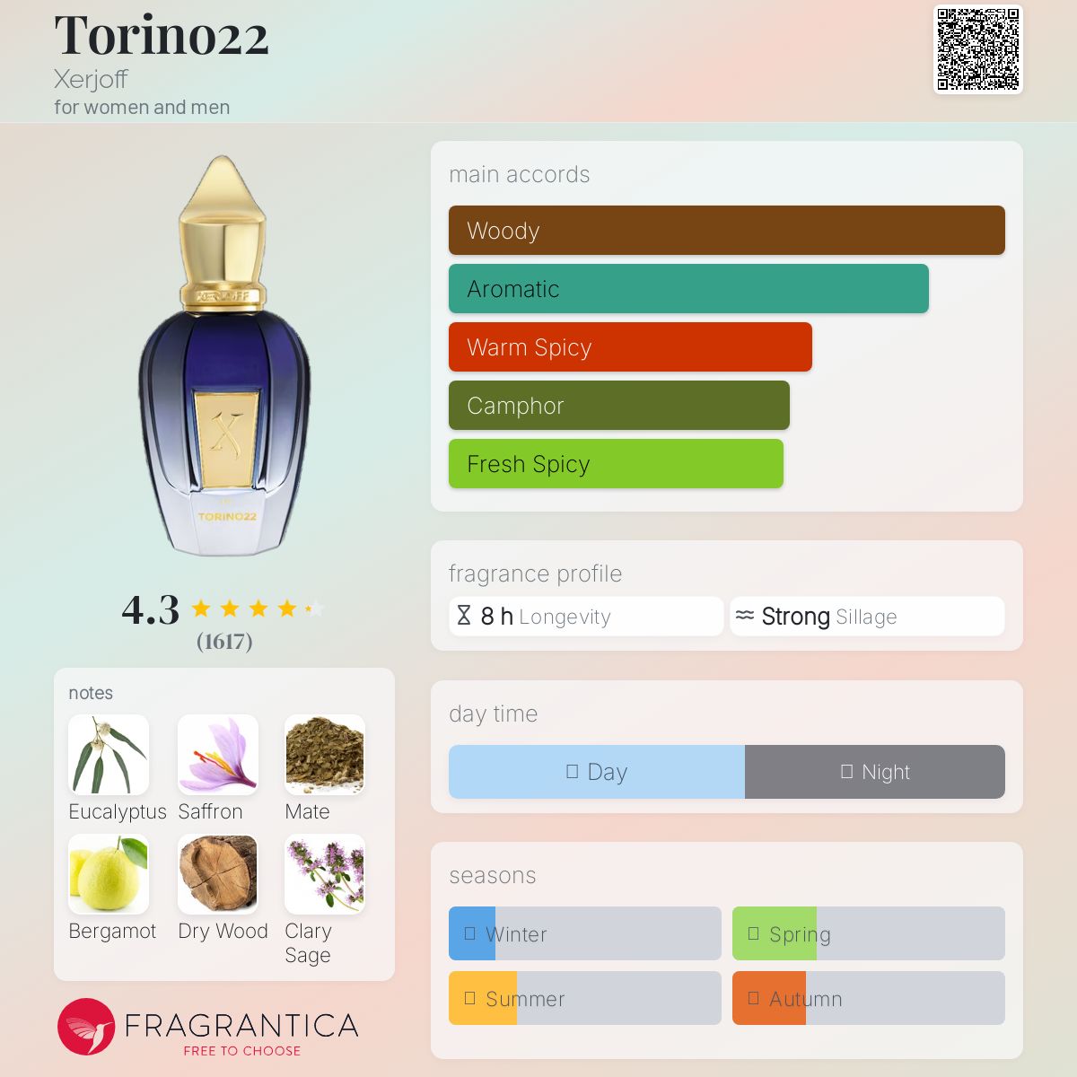 تصویر عطر تورینو بیست و دو زرجوف