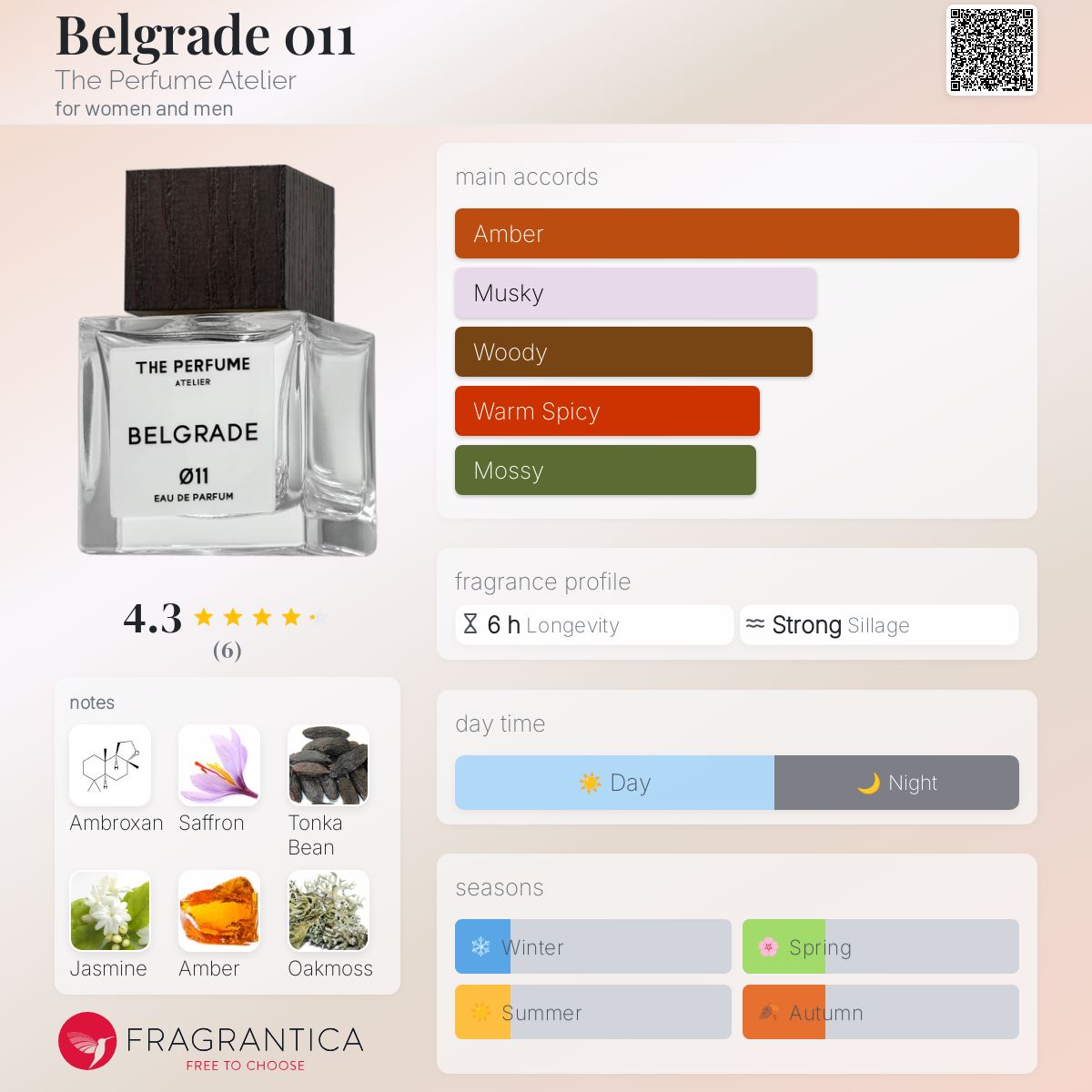 تصویر عطر بلگراد ۰۱۱ دِ پرفیوم آتلیه