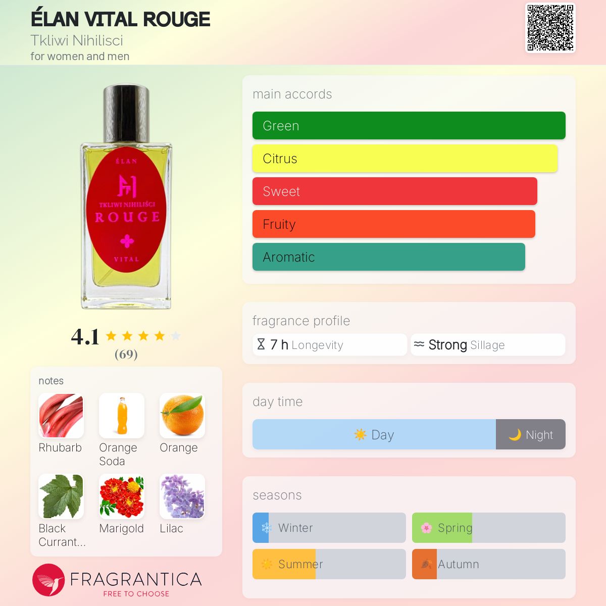 تصویر عطر اِلان ویتال روژ تکلیوی نیهیلیسسی