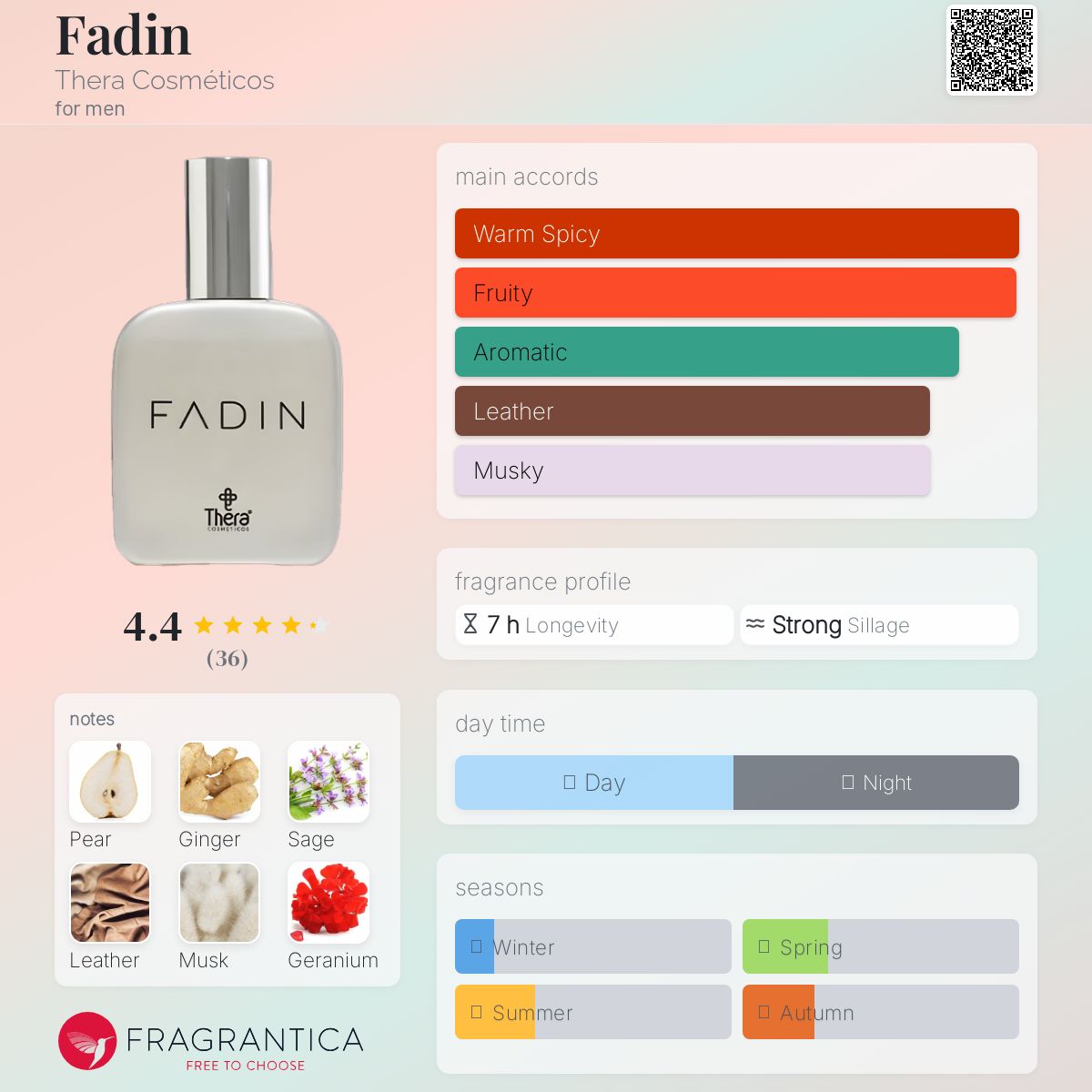 تصویر عطر فدین ترا کازمتیکوس