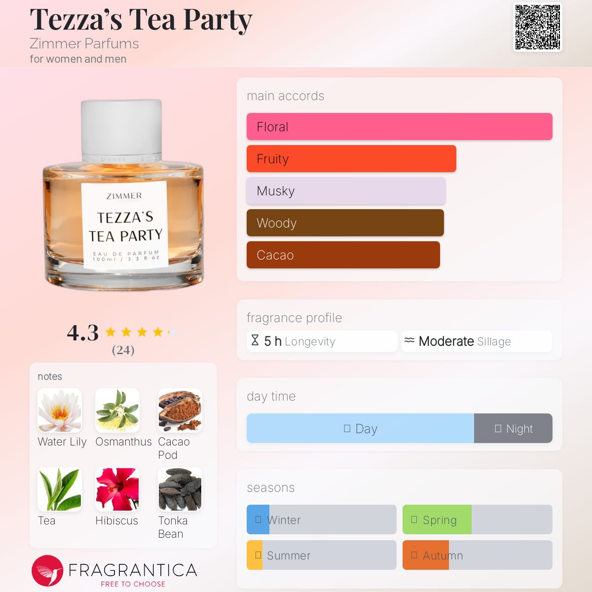 تصویر عطر تیزا's تی پارتی تسیمر پرفیومز