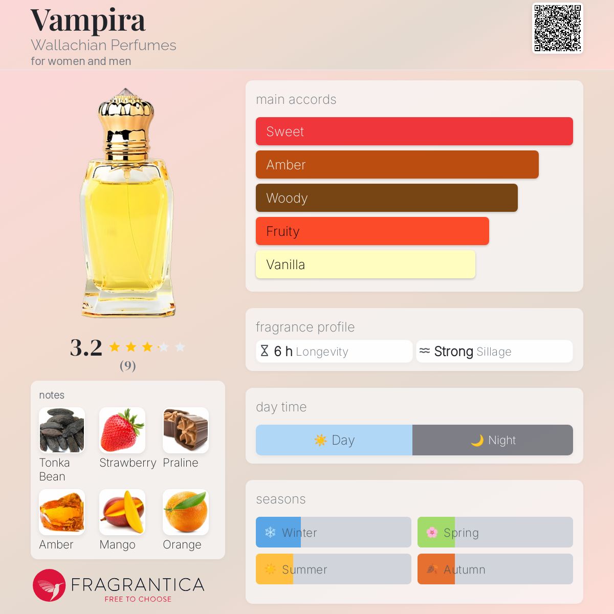 تصویر عطر ومپایرا والاچیان پرفیومز
