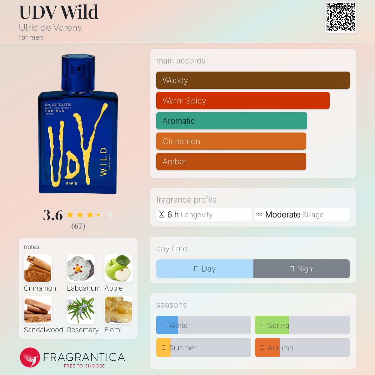 تصویر عطر یودی‌وی وایلد اولریک دو وارن