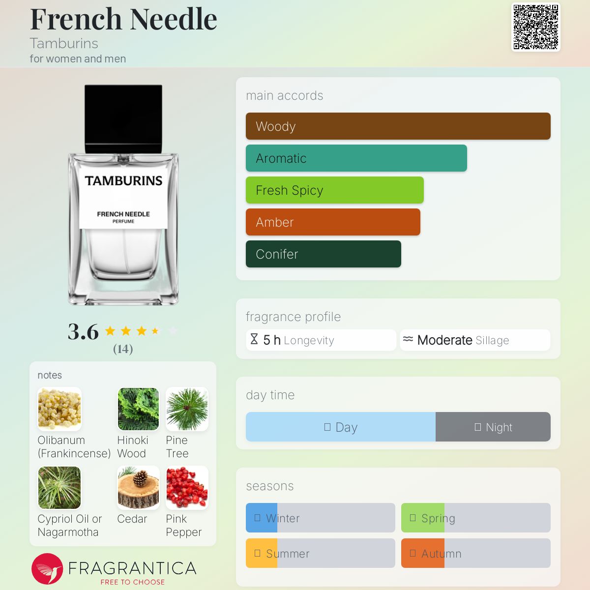 تصویر عطر فرنچ نیدل تامبورینس