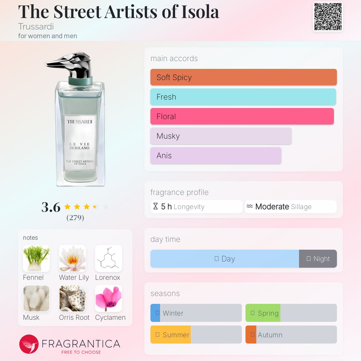 تصویر عطر ذ استریت آرتیستز آو ایزولا تروساردی