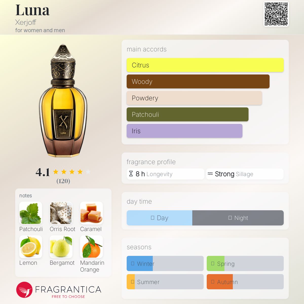 تصویر عطر لونا زرجوف