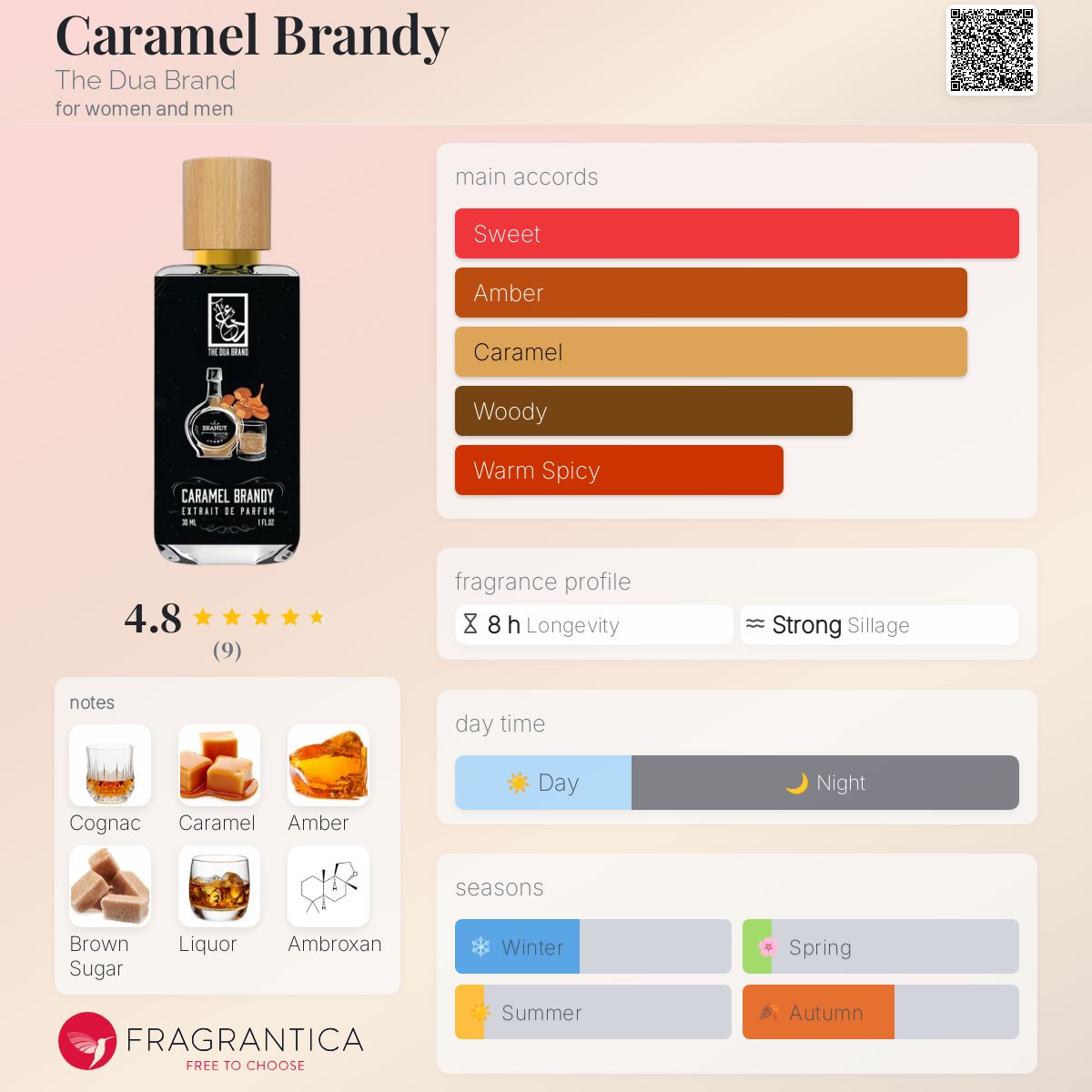 تصویر عطر کارامل برندی دوآ برند
