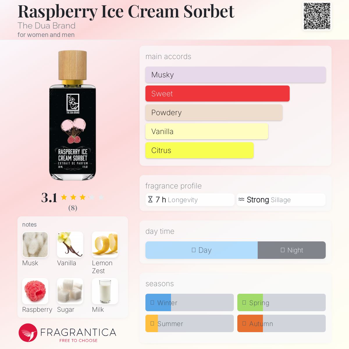 تصویر عطر رزبری آیس کرم سوربت دوآ برند