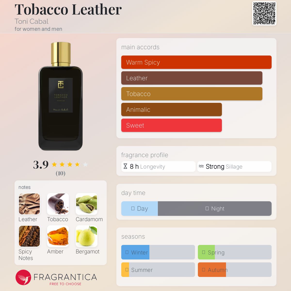 تصویر عطر توباکو لدر تونی کابال