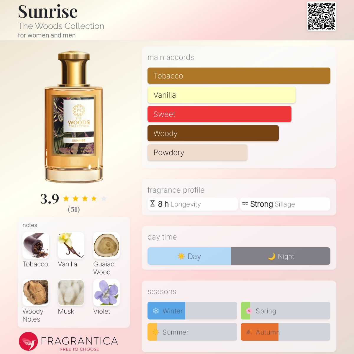 تصویر عطر سانرایز دِ وودز کالکشن