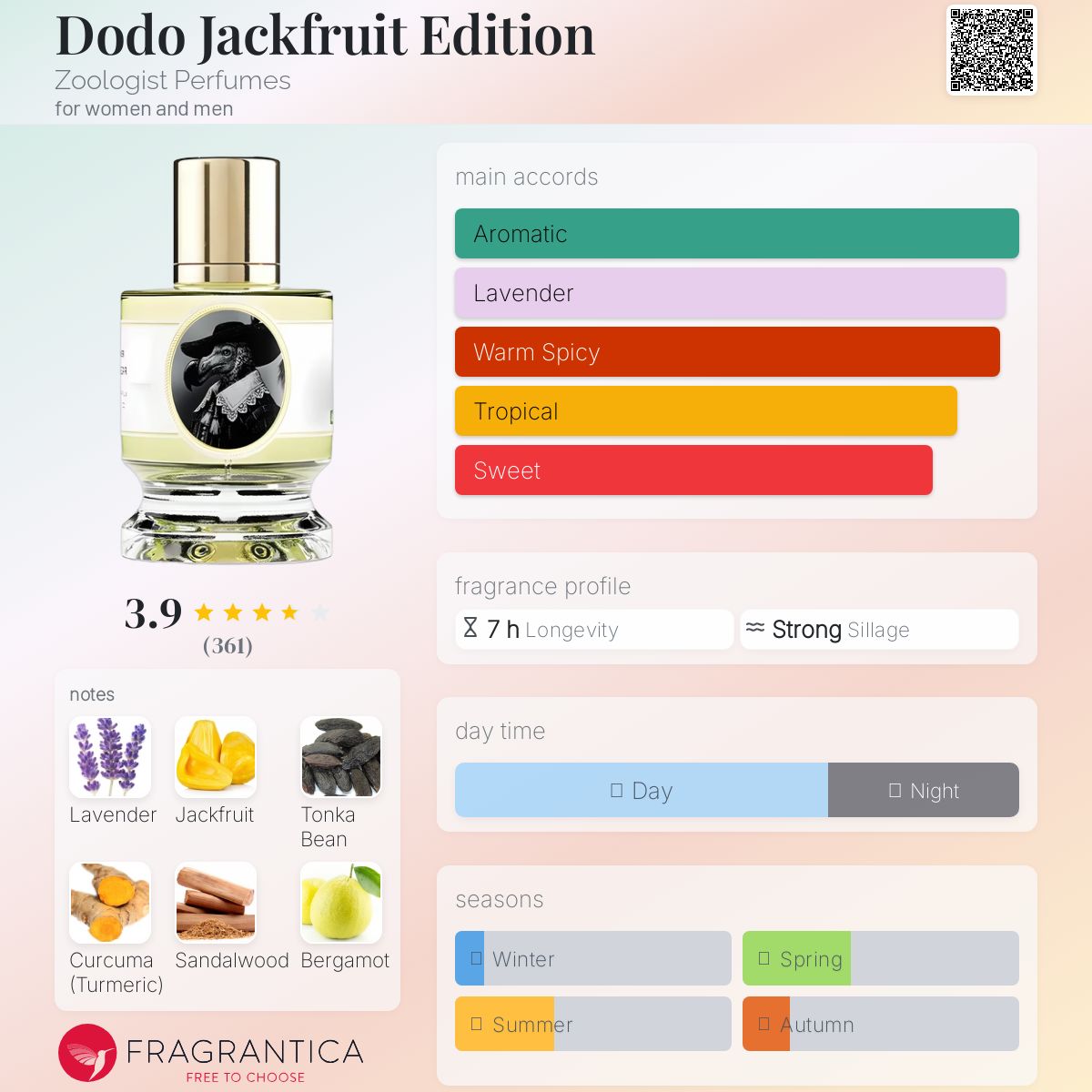 تصویر عطر دودو جکفروت ادیشن زولوژیست پرفیومز