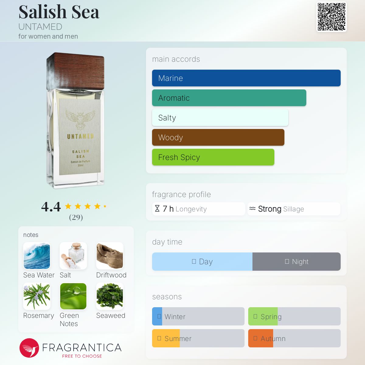 تصویر عطر سیلیش سی آنتیمد