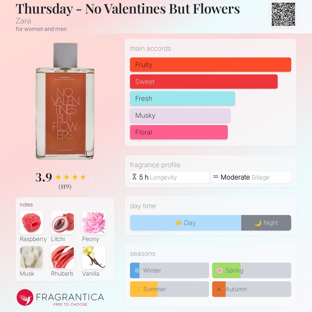 تصویر عطر ترزدی نو ولنتاینز بات فلاورز زارا
