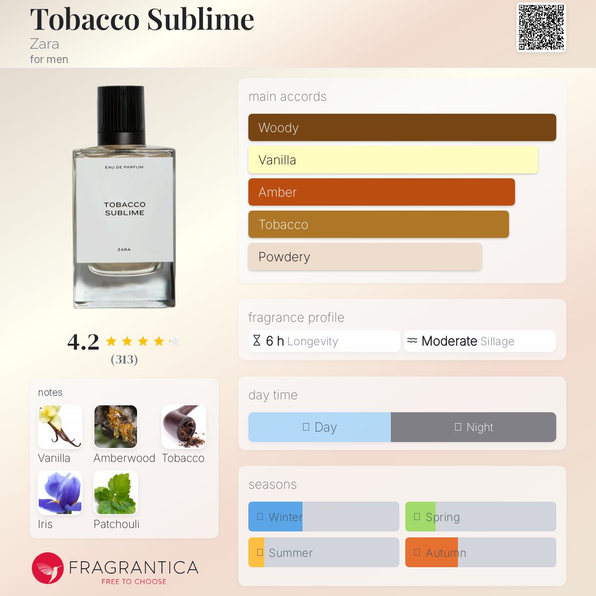 تصویر عطر توباکو سابلایم زارا