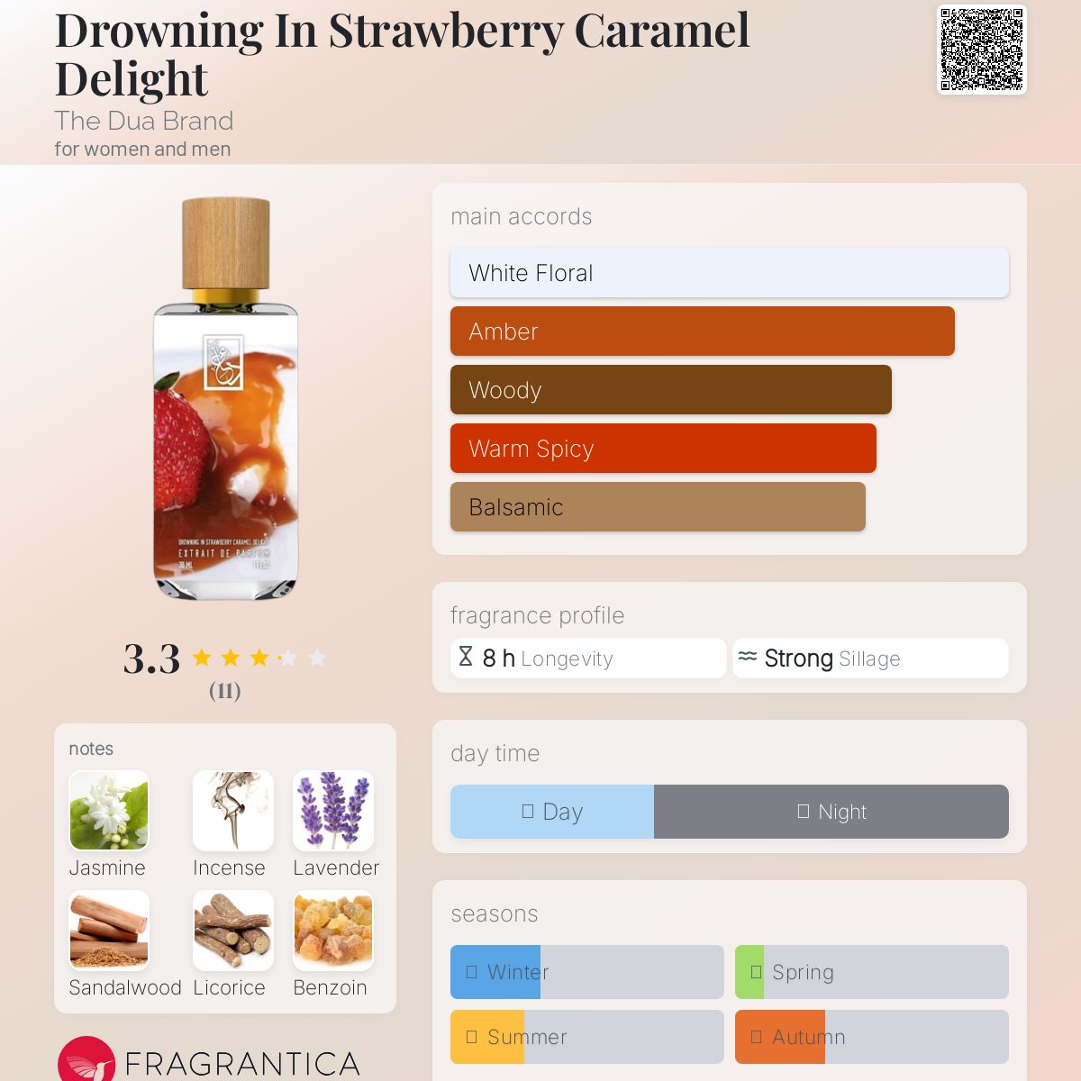 تصویر عطر درانینگ این استراوبری کارامل دیلایت دوآ برند
