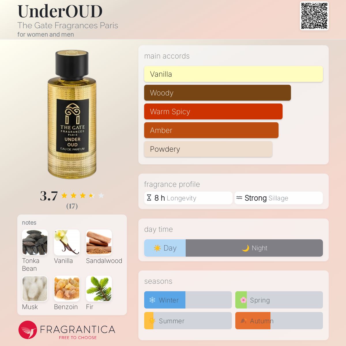 تصویر عطر آندراود دِ گیت فرگرنسز پاریس