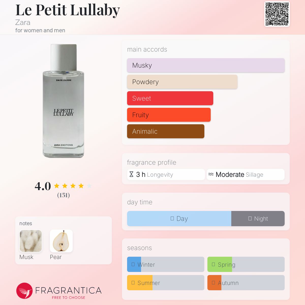 تصویر عطر لو پتی لالابی زارا