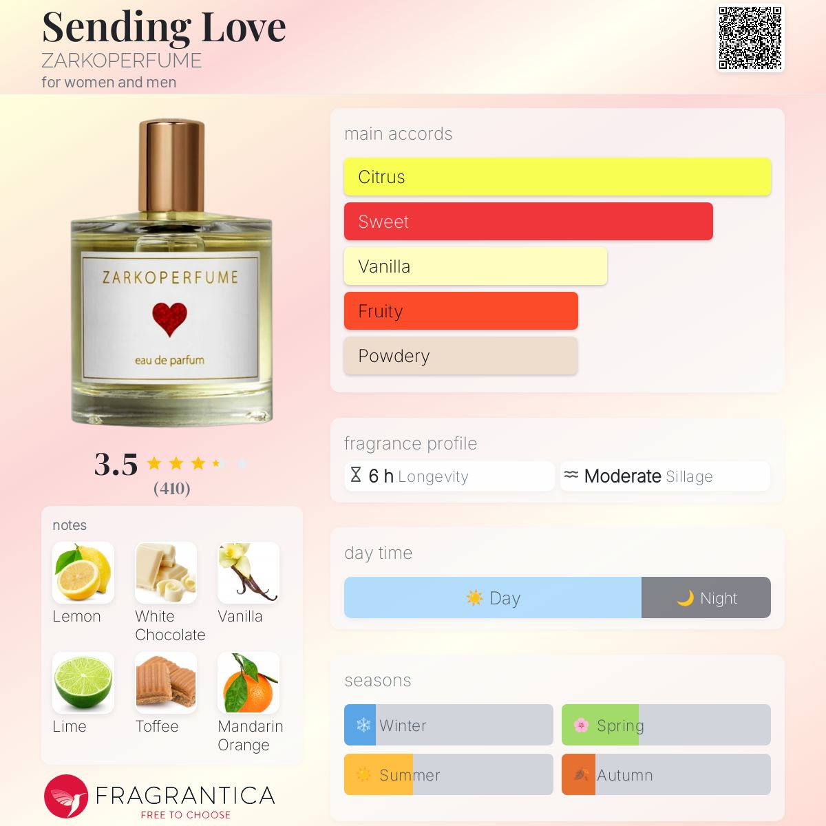تصویر عطر سندینگ لاو زارکوپرفوم