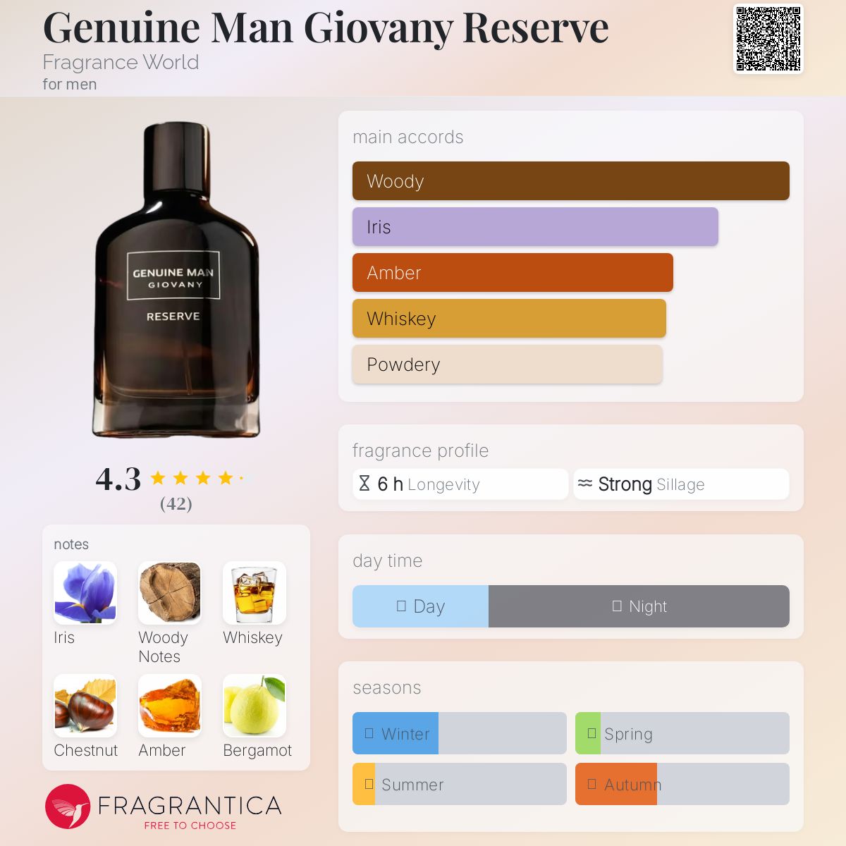 تصویر عطر ژنوی من جیووانی رزرو فرگرنس ورلد
