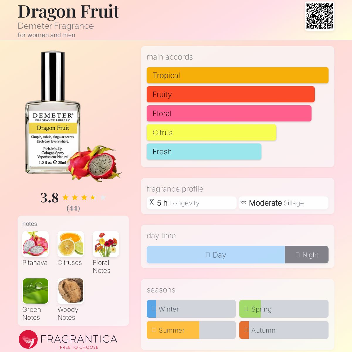 تصویر عطر دراگون فروت دیمتر فرگرنس