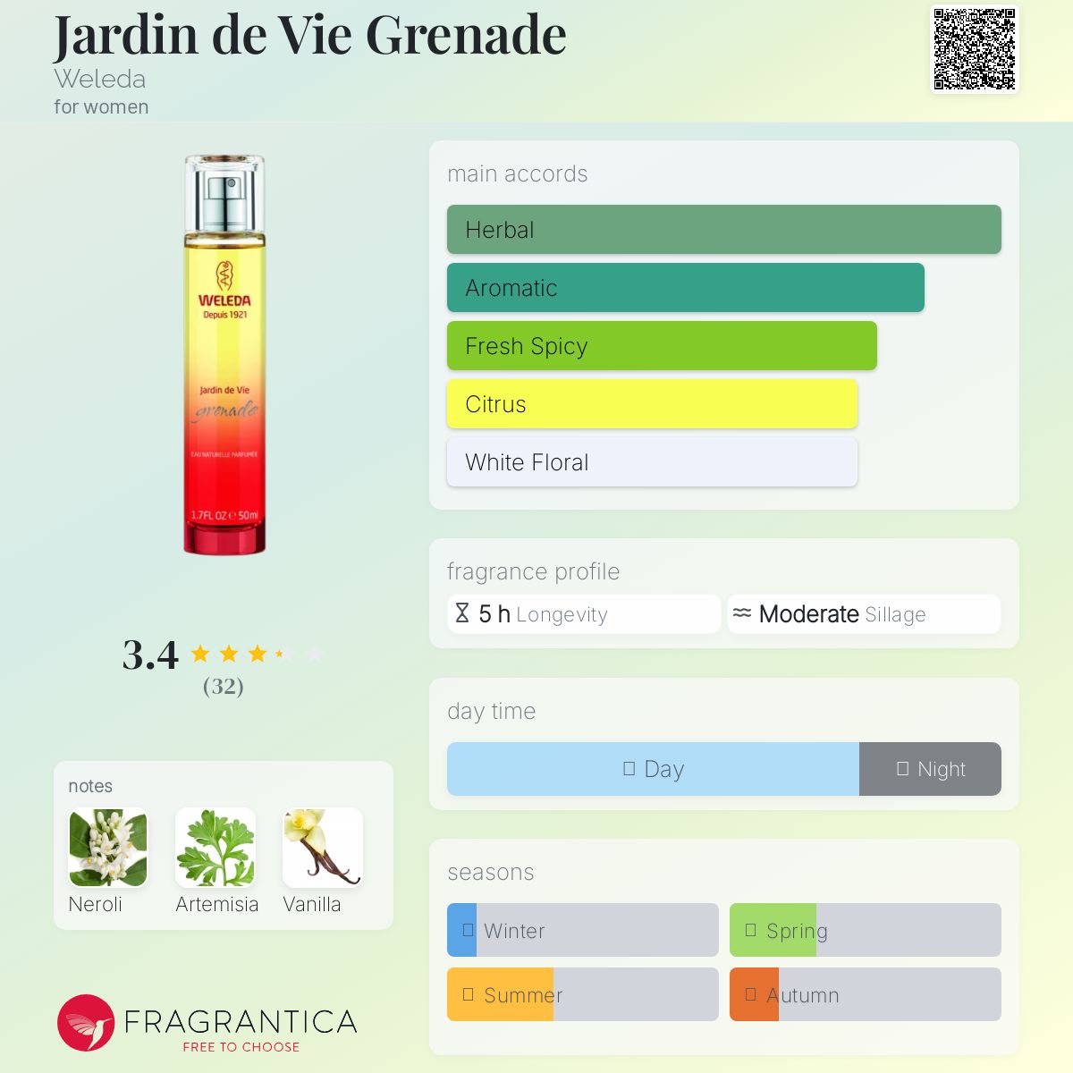 تصویر عطر ژاردن دو وی گرناد ولدا