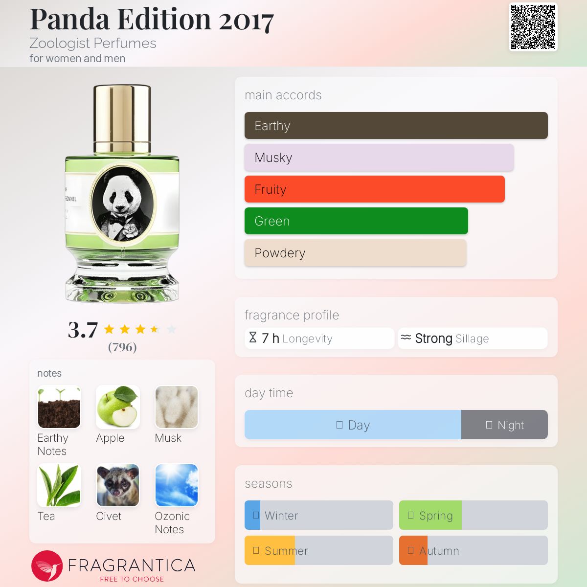 تصویر عطر پاندا ادیشن دو هزار و هفده زولوژیست پرفیومز