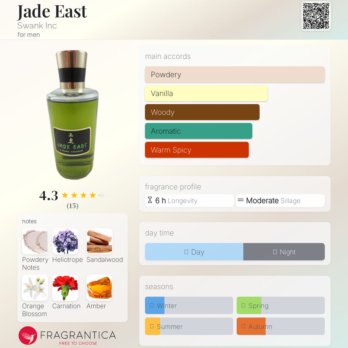 تصویر عطر جید ایست سوَنک اینک