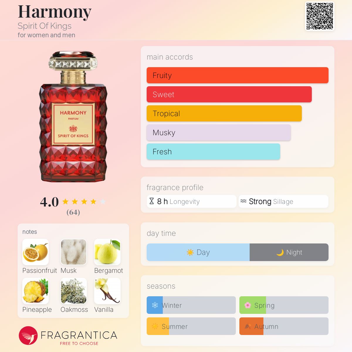 تصویر عطر هارمونی اسپیریت آو کینگز