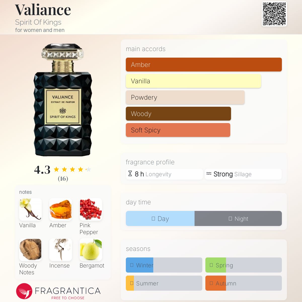 تصویر عطر ولینس اسپیریت آو کینگز