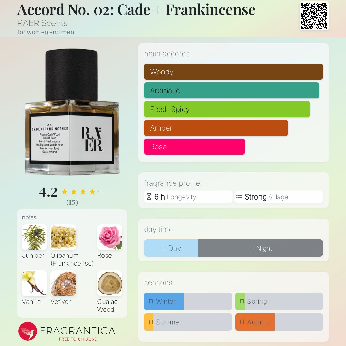 تصویر عطر اکورد نامبر زیرو تو: کاد + فرانکینسنس رار سنتس