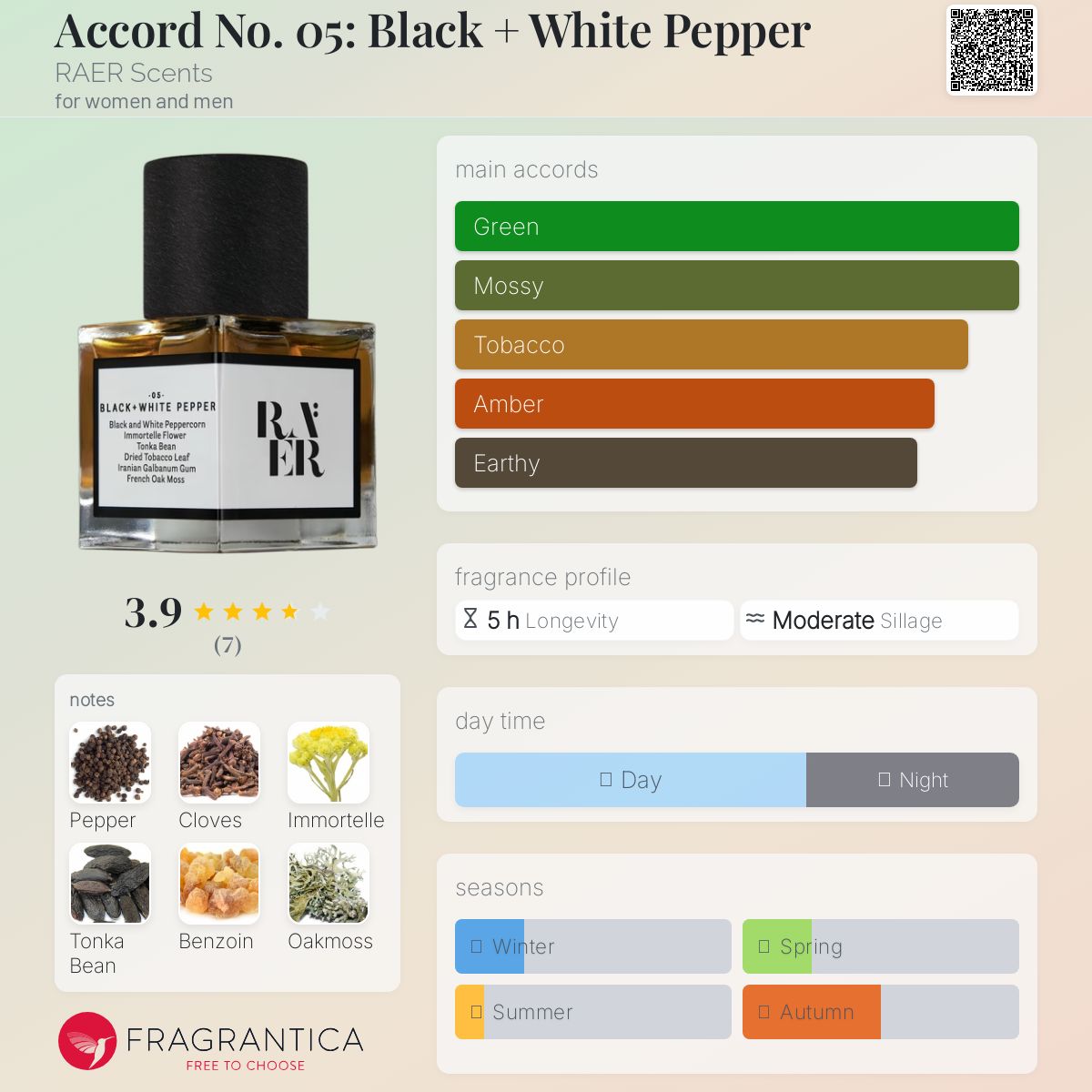 تصویر عطر اکورد نامبر زیرو فایو: بلک پپر + وایت پپر رار سنتس