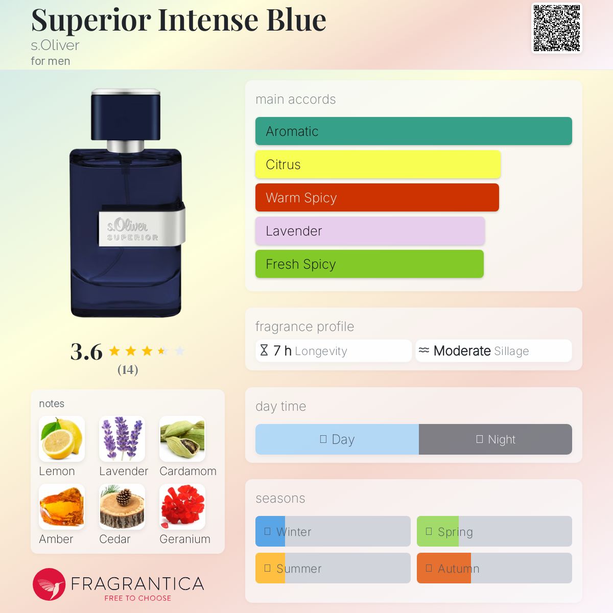 تصویر عطر سوپریور اینتنس بلو اس اولیور