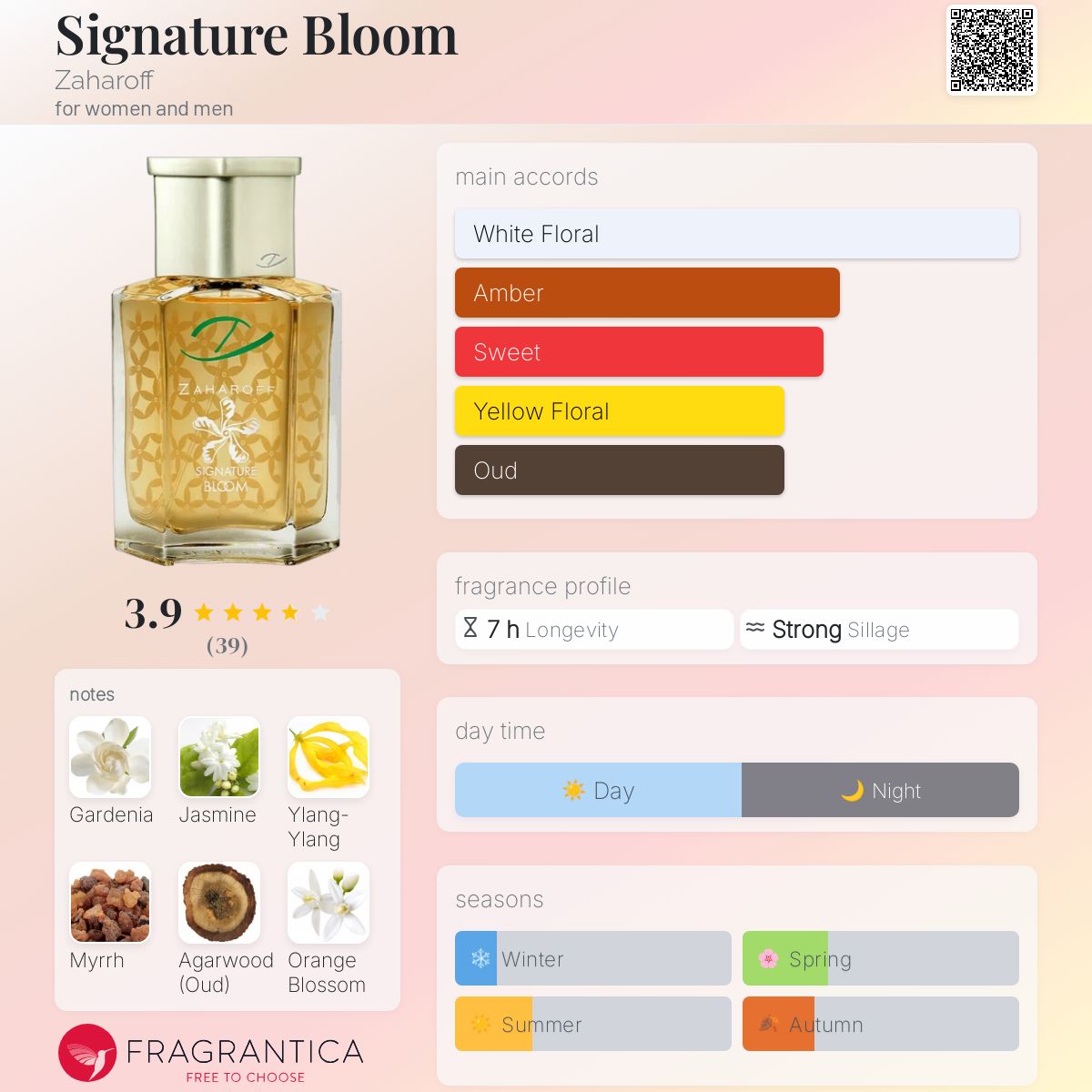 تصویر عطر سیگنچر بلوم زاهاروف