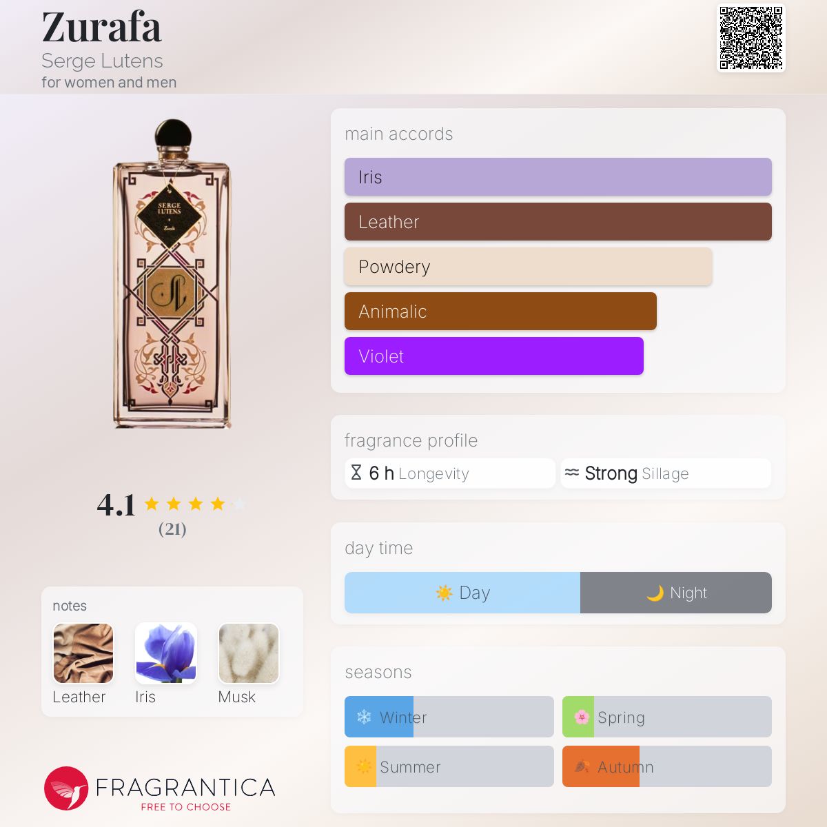 تصویر عطر زرافه سرژ لوتانس