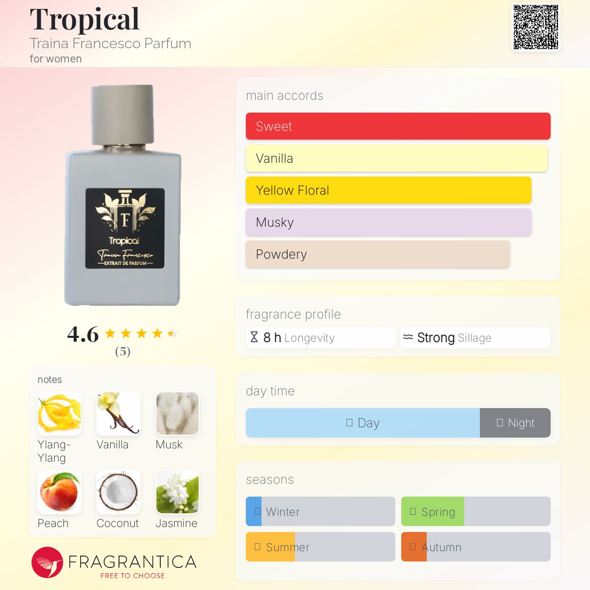 تصویر عطر تروپیکال تراینا فرانچسکو پرفیوم
