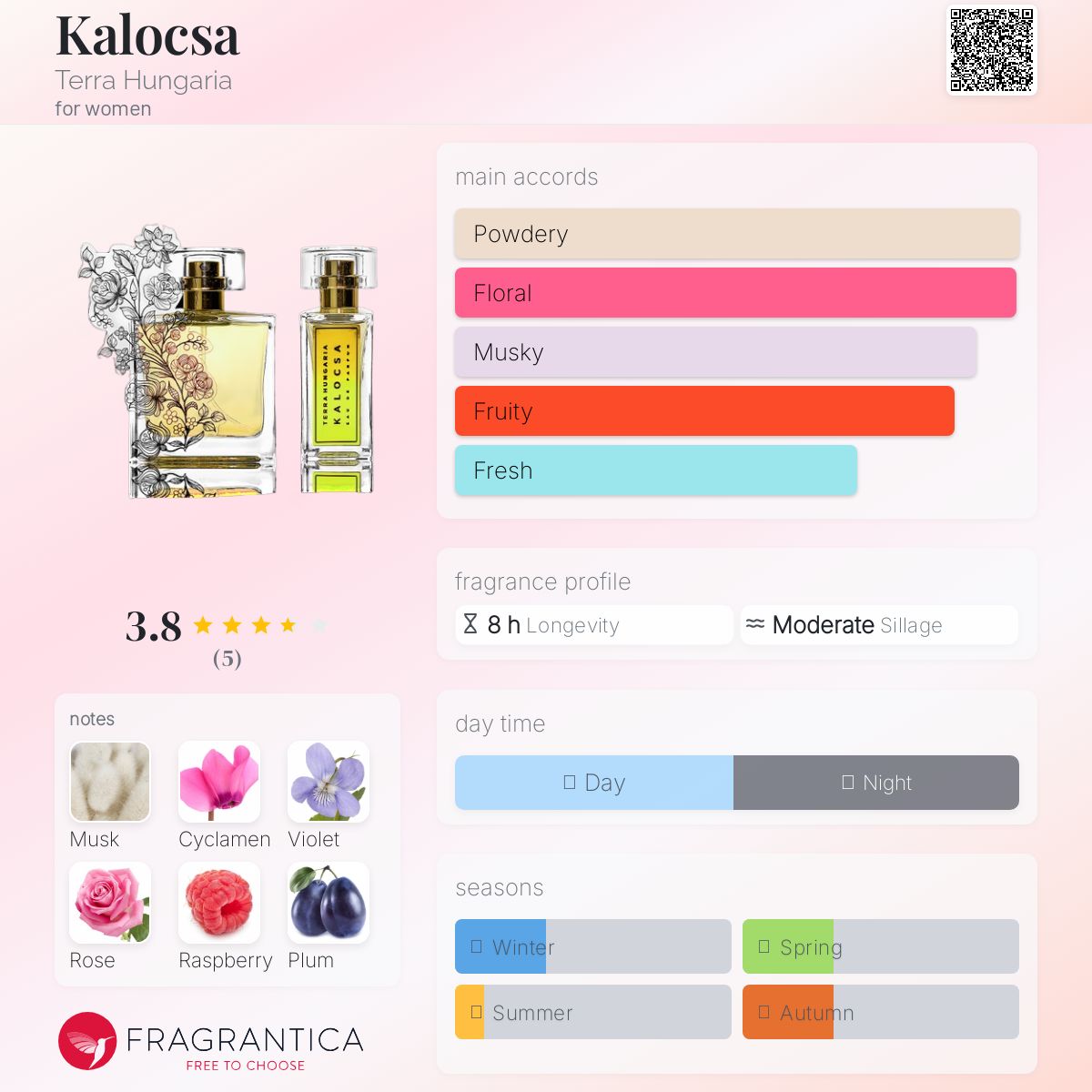 تصویر عطر کالوسا ترا هونگاریا