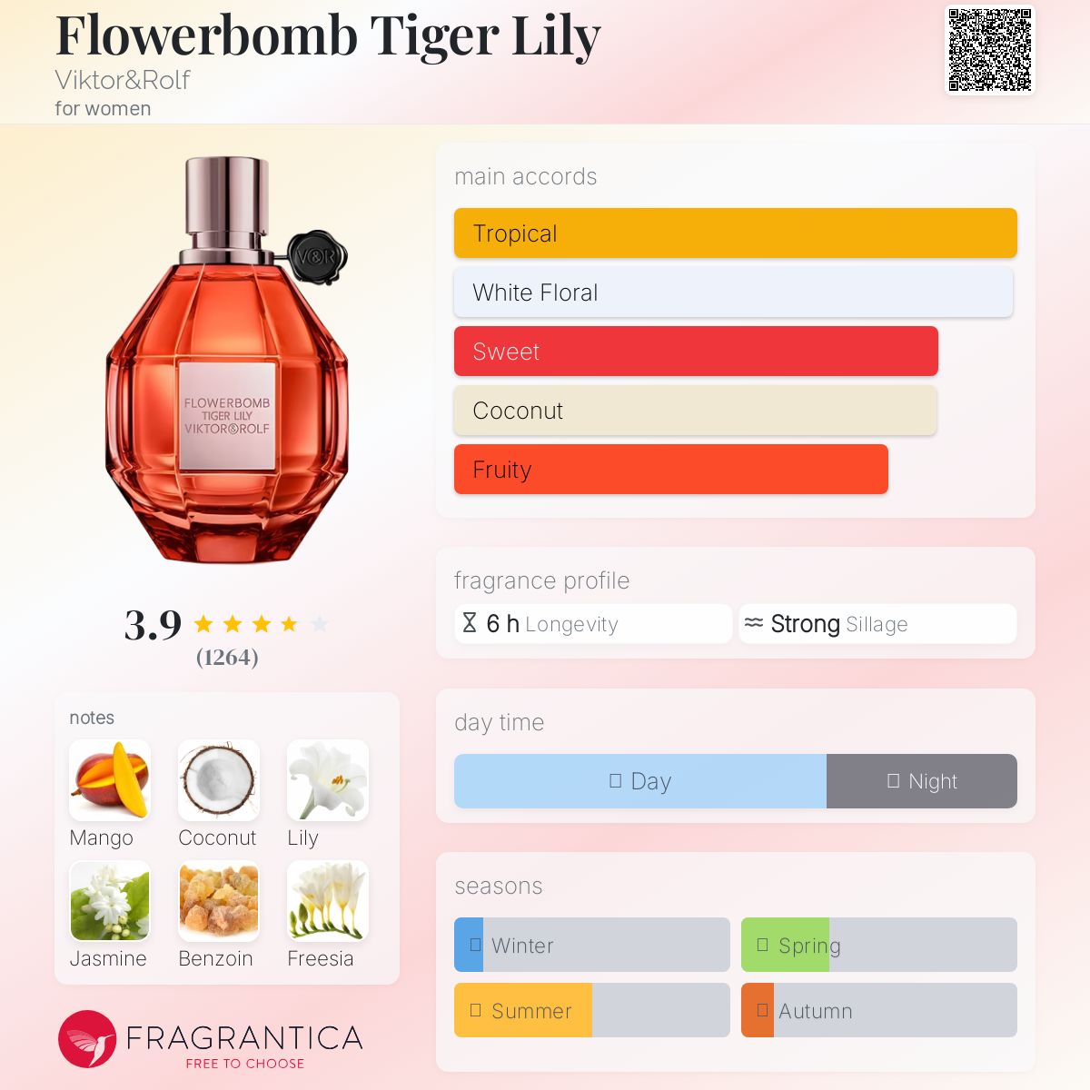 تصویر عطر فلاور بامب تایگر لیلی ویکتور اند رولف