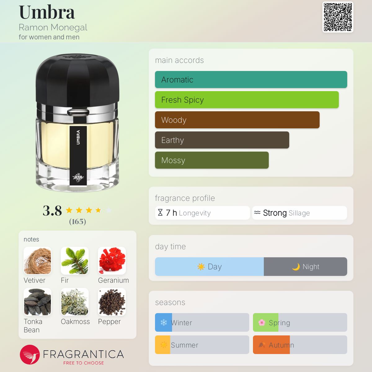 تصویر عطر آمبرا رامون مونگال